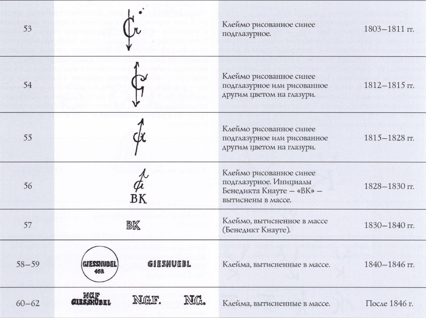 Клеймо чехословакия. Чешский фарфор Haas Czjzek клеймо. Haas Czjzek чешский фарфор клеймо по годам. Haas Czjzek клеймо по годам. Клеймо фарфоровой посуды Чехословакия.