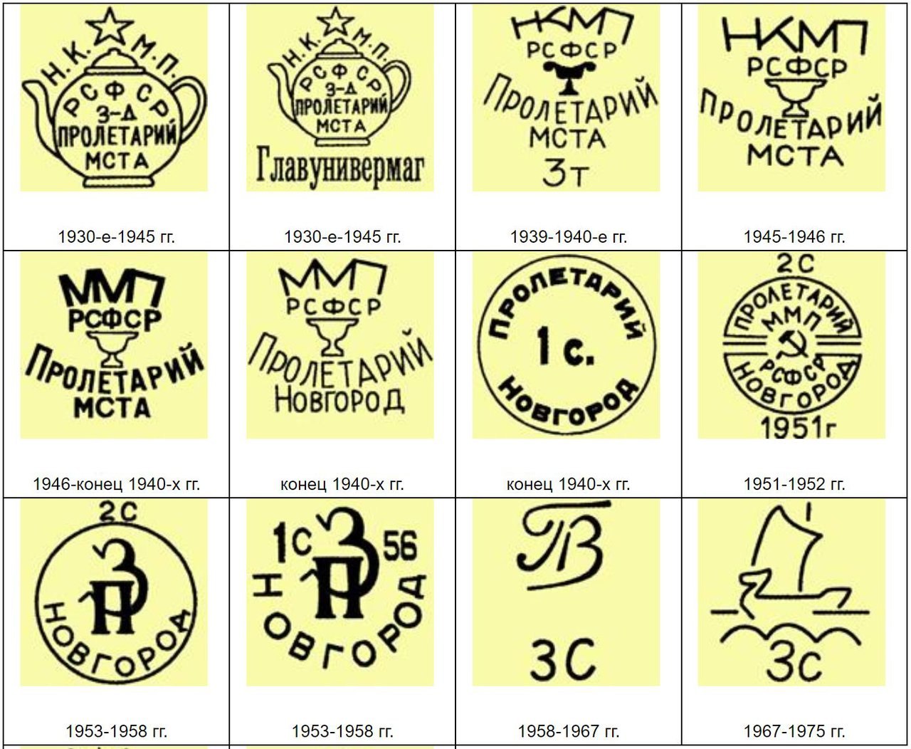 Фаянсовые клейма. Пролетарский фарфоровый завод клеймо. Клеймо фарфоровой посуды завода Пролетарий. Фарфоровый завод Пролетарий клейма. Фарфоровый завод Пролетарий клейма клеймо по годам.