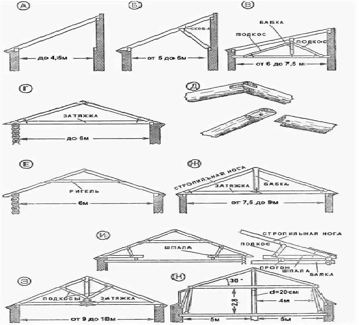 Стропильная система барнхаус чертежи (77 фото) - строительство и интерьер  NiceArt
