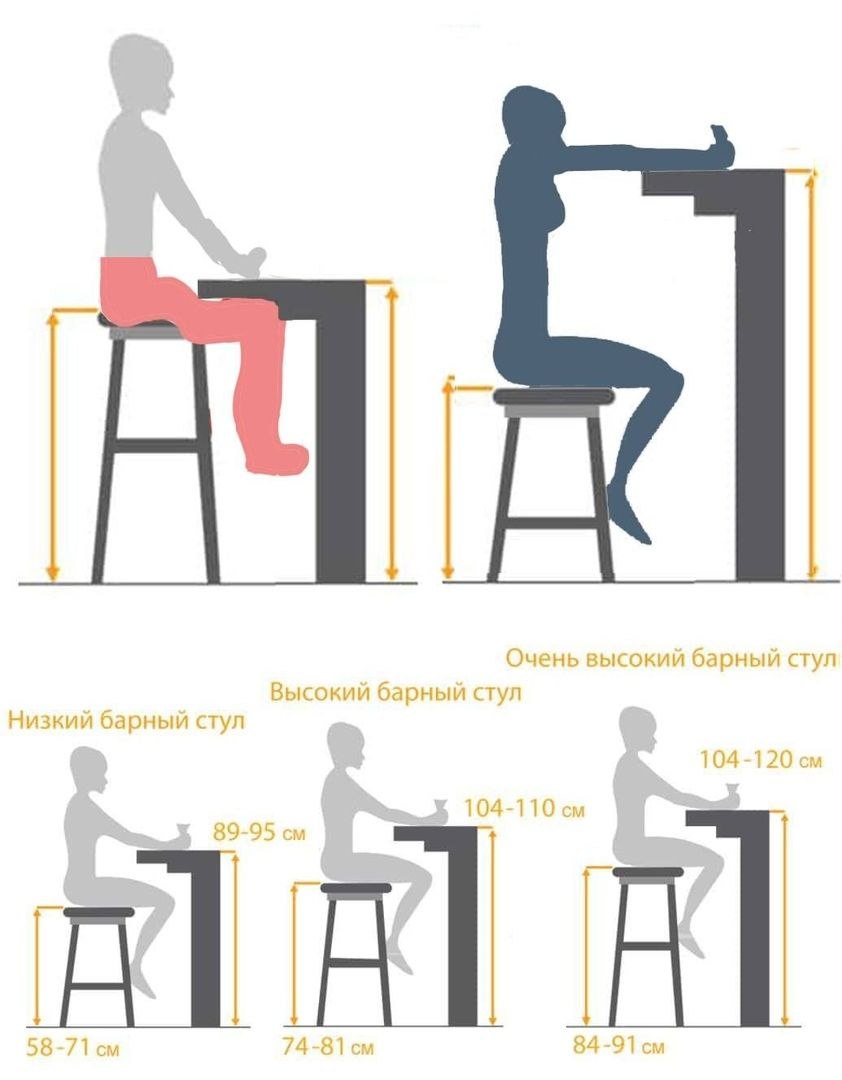 Эргономика стол барный