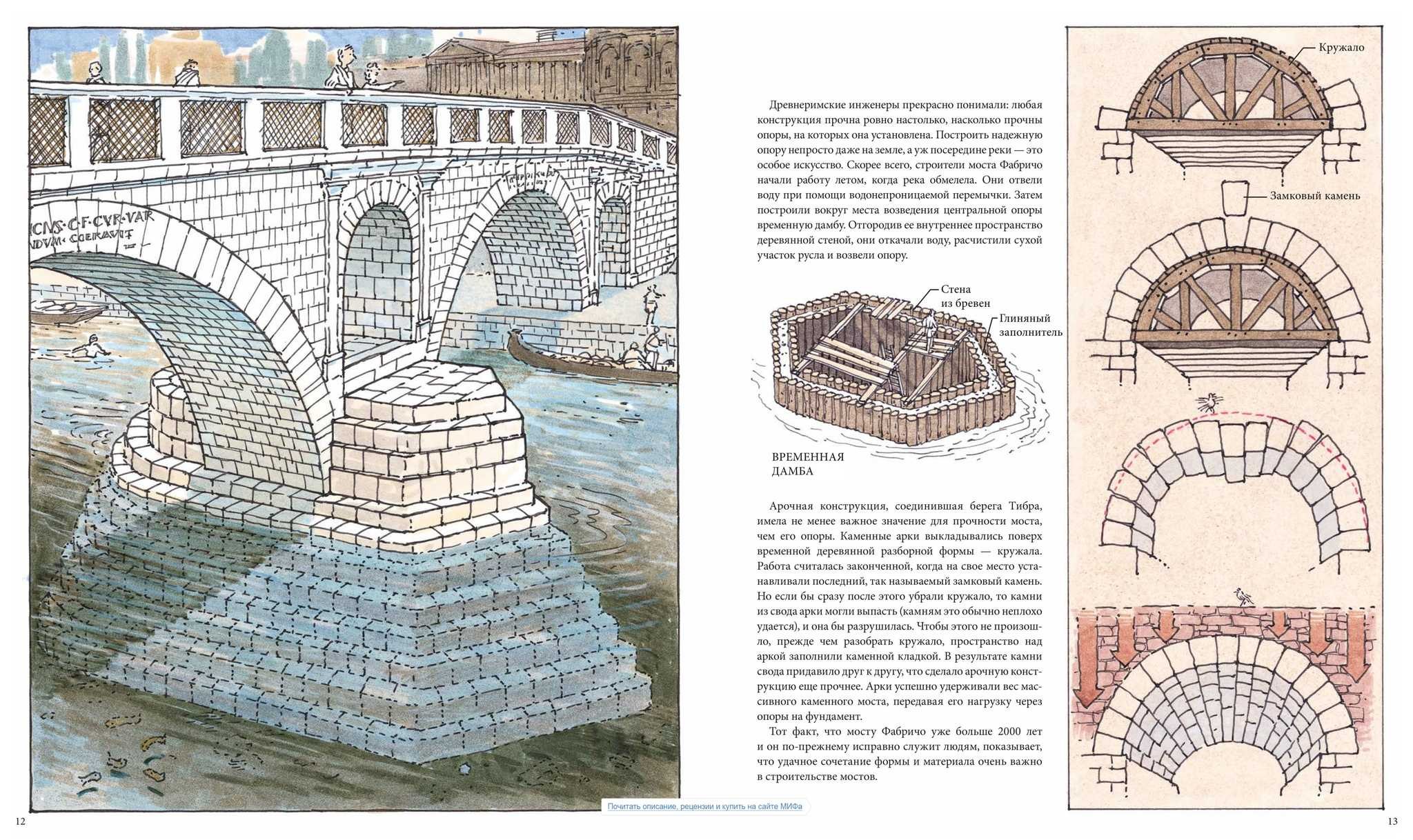 Рисунок свод камней. Конструкция каменных мостов. Кружала в архитектуре. Кружало что это в строительстве. Каменный мост схема.