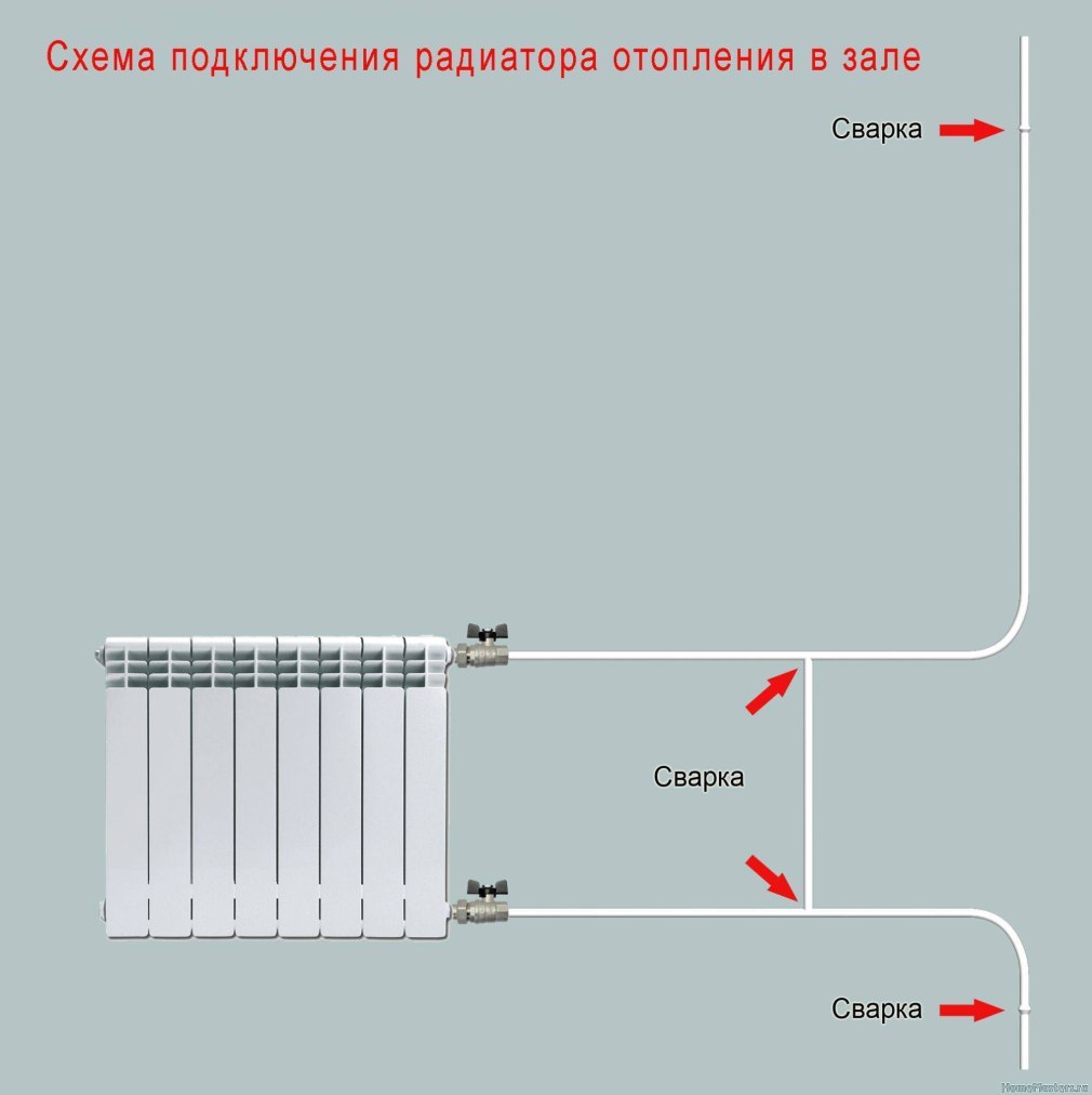 Диагональная установка радиаторов отопления (81 фото)