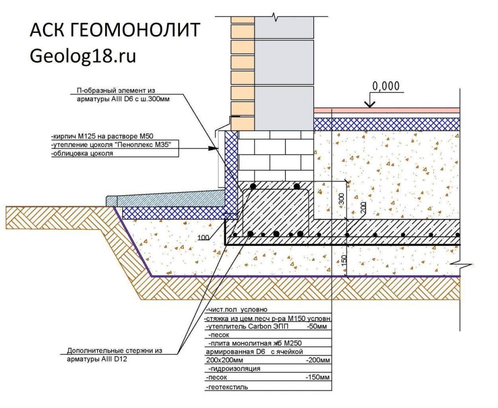 Отмостка чертеж (78 фото)