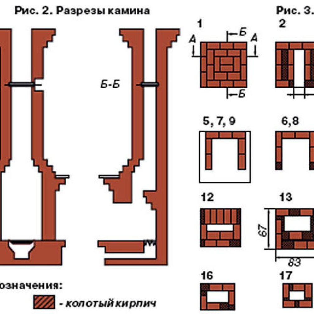 Порядовка камина из кирпича кладочные чертежи (74 фото)