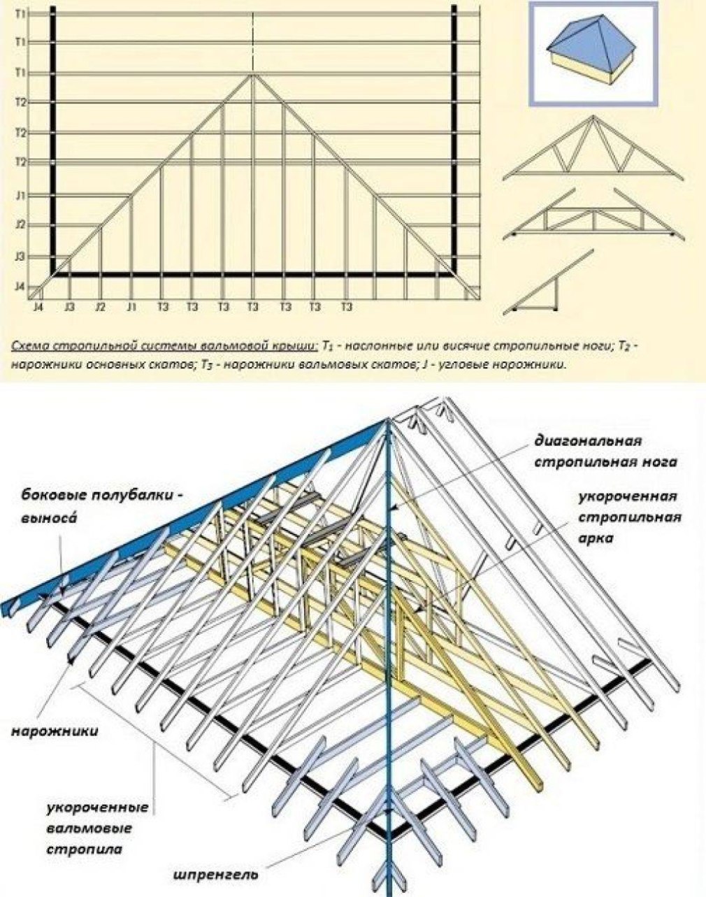 Вальмовая крыша уклоны