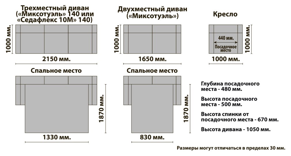 Габариты дивана ширина спального места 140 см
