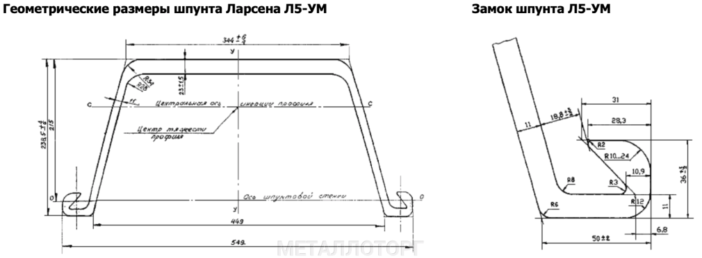 Шпунтовая стенка чертеж