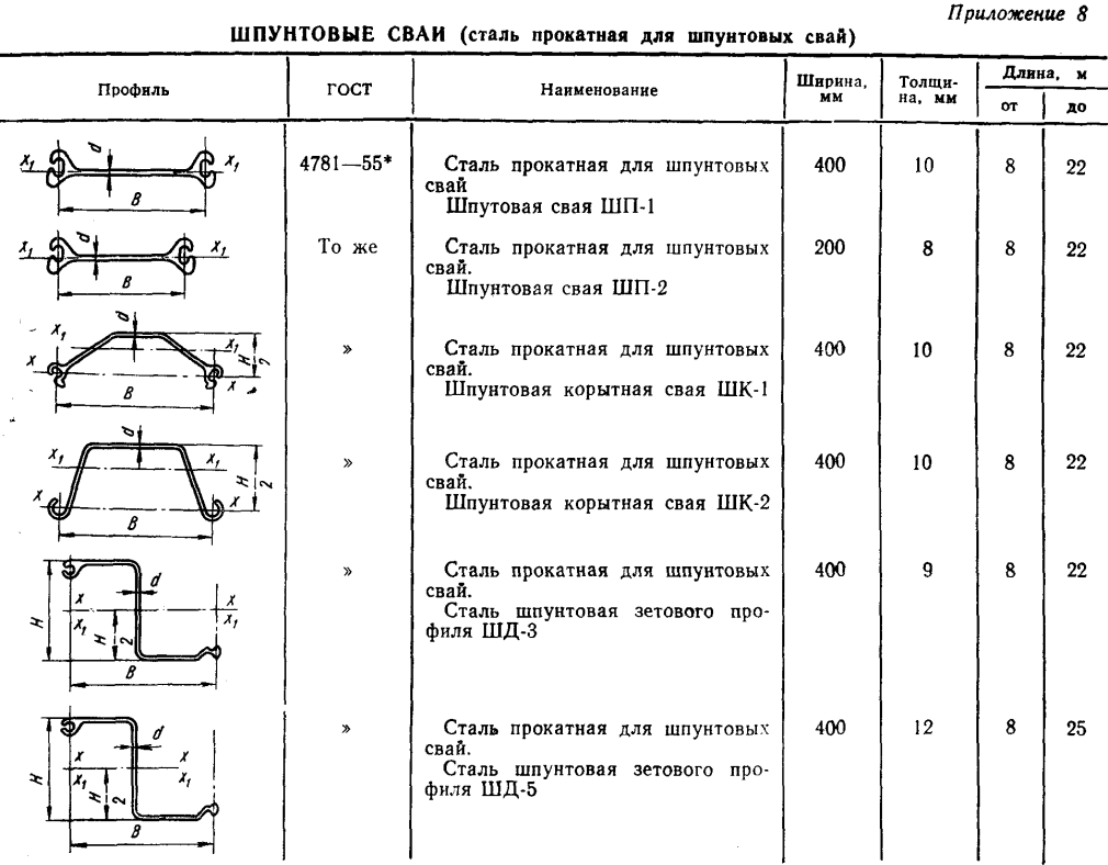 Виды столярных соединений сплачивание Сращивание и,?