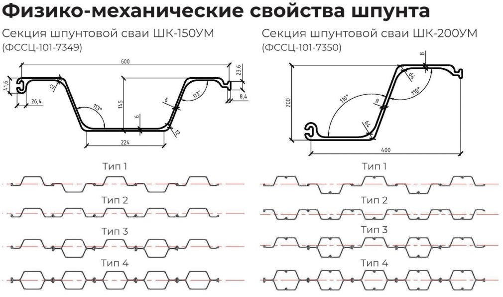 Шпунт композитный полимерный ШК-150ум