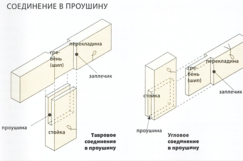 Сплачивание в ПАЗ И гребень