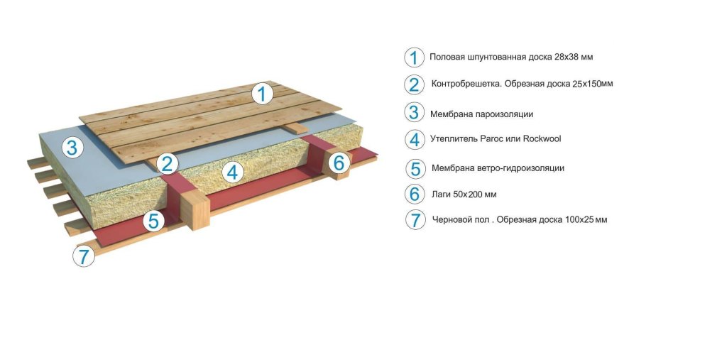 Шиповое угловое соединение на ус
