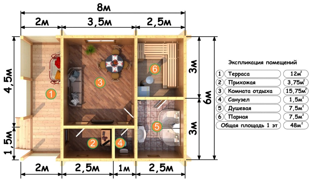 Примеры бань