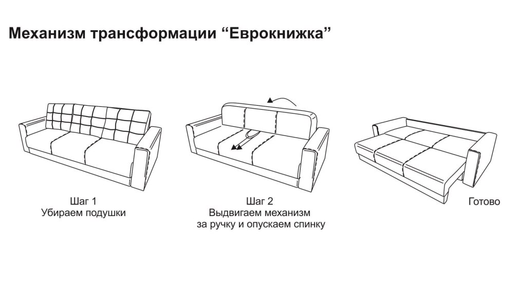 Диваны какие механизмы раскладывания бывают (81 фото)