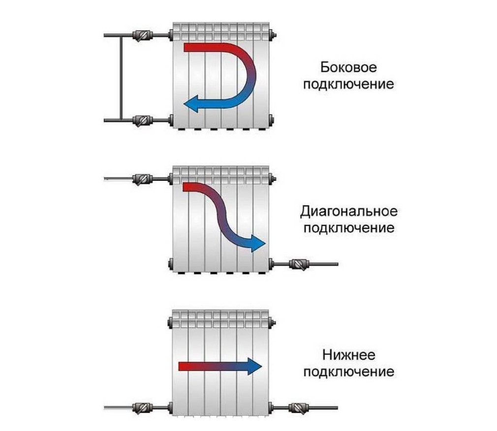 Установка радиаторов отопления алюминиевые (77 фото)