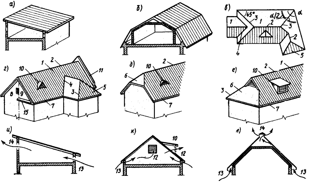 Чертежи крыш частных домов (75 фото)