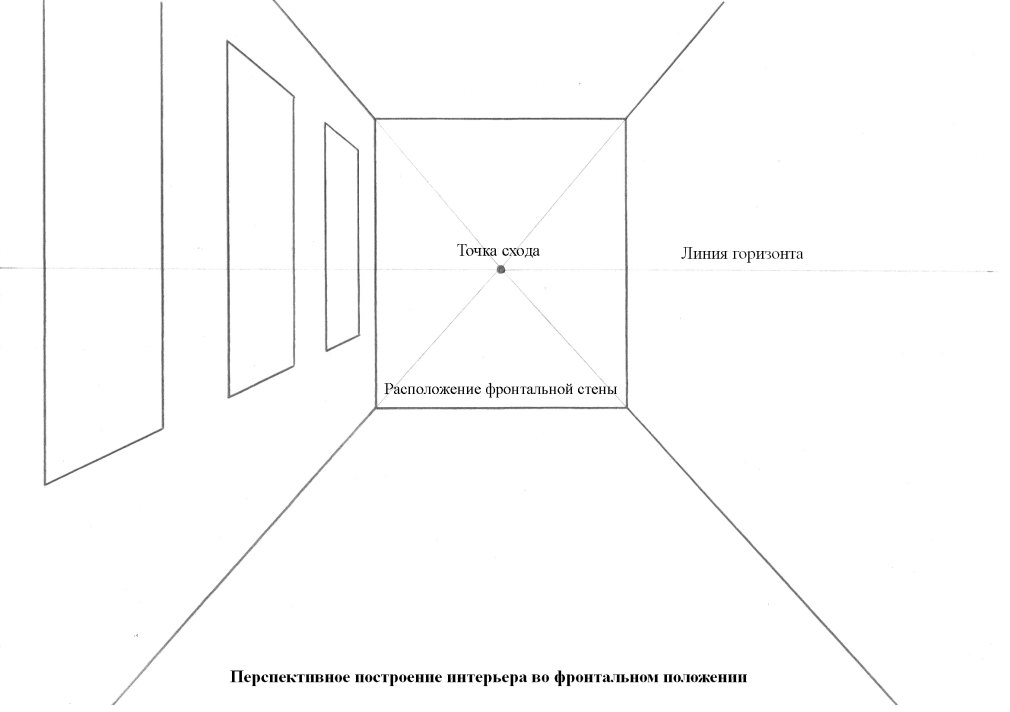 Проекция комнаты рисунок