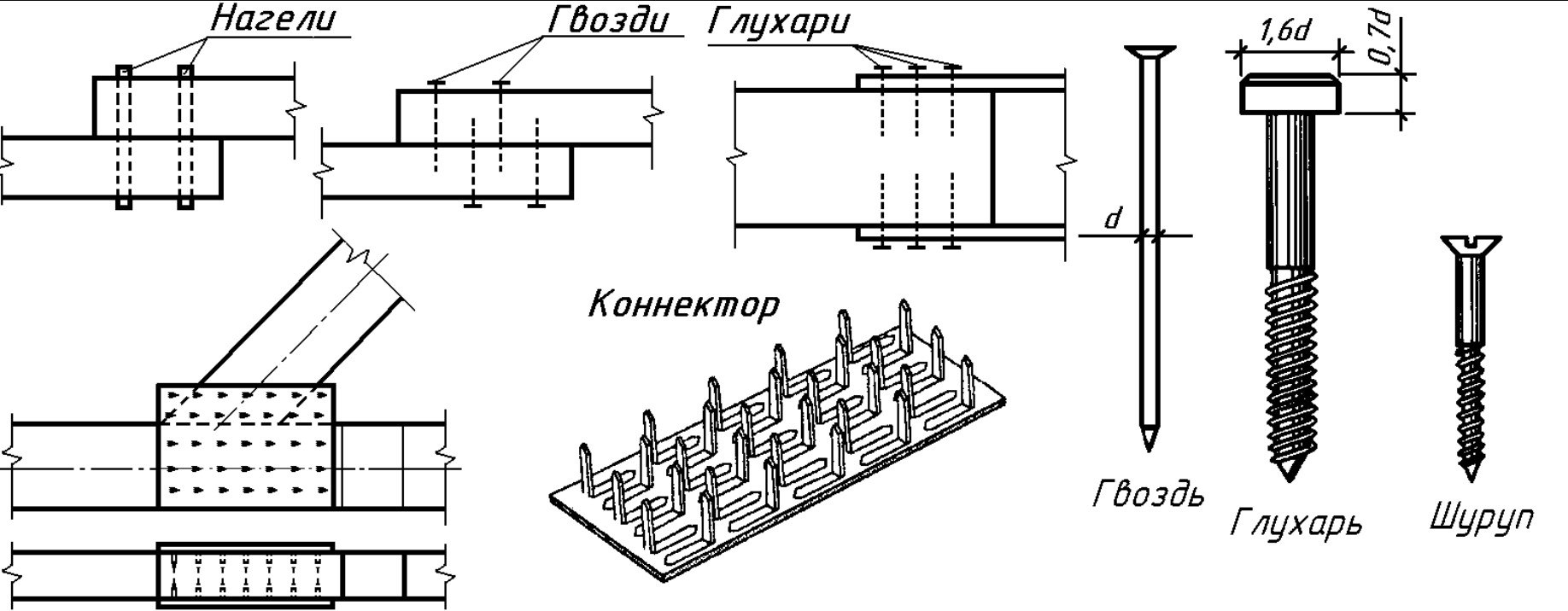 Отверстие под глухари. Нагель шкант схема. Металлический нагель 200 мм. Скрепление бруса нагель чертеж. Крепеж бруса 100х100 чертеж муфта.