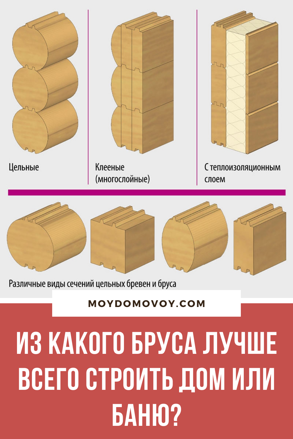 Клееный профилированный брус типоразмеры
