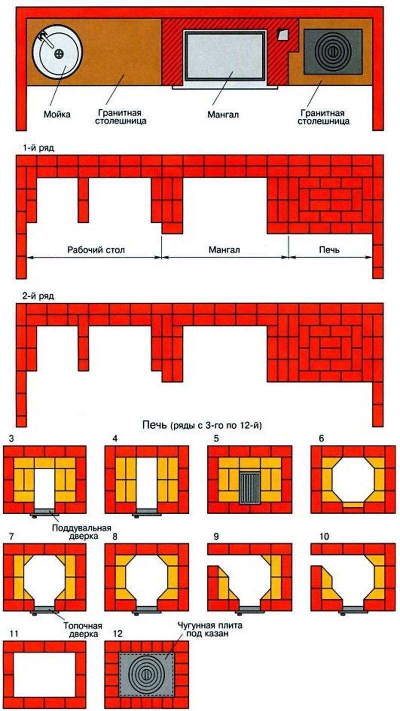 Чертеж печки из кирпича (68 фото)
