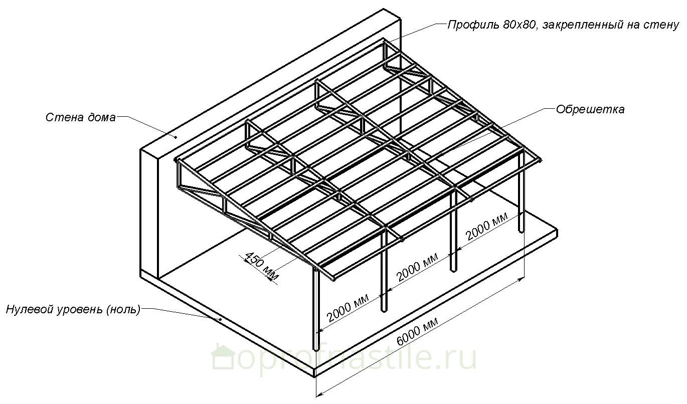 Обрешетка односкатного навеса. Чертеж металлического односкатного навеса 6м. Чертежи навесов из металлопрофиля односкатный с размерами. Навес односкатный чертеж 6000. Навес из профильной трубы односкатный чертежи.