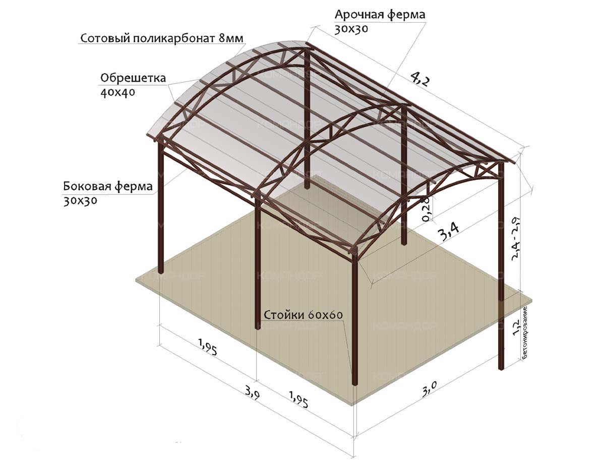 Навесы из поликарбоната чертежи и размеры