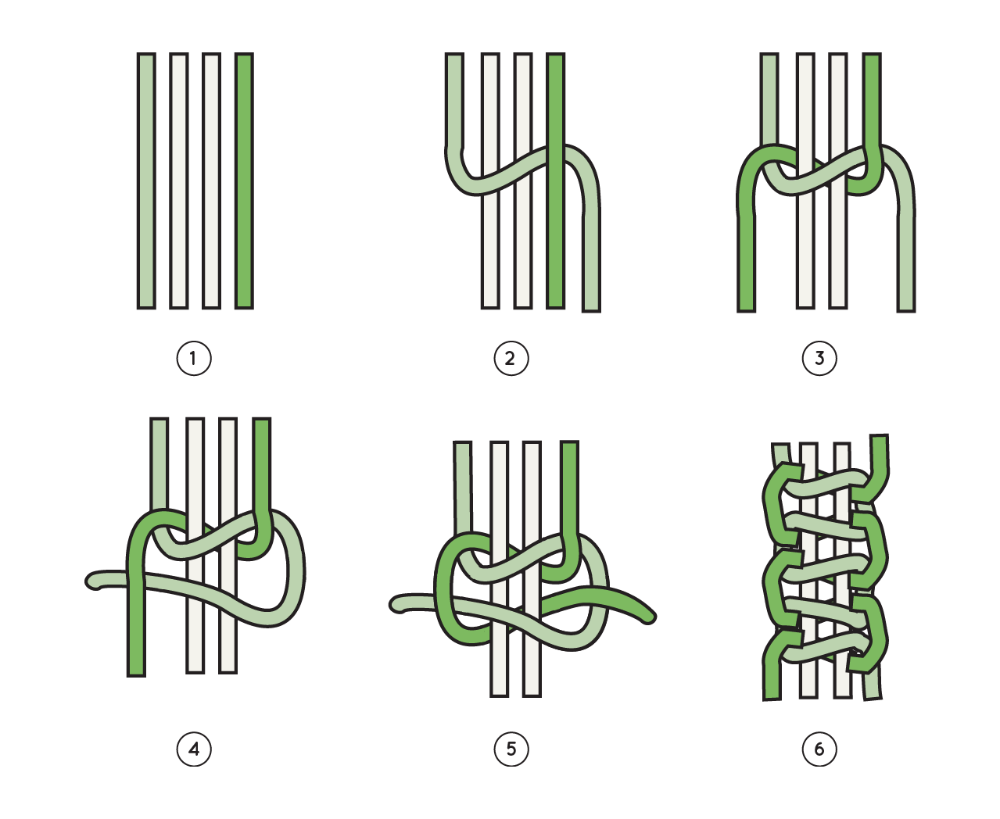 Узлы для начинающих схемы плетения. Шнур макраме схемы плетения. Макраме браслеты схемы плетения браслеты. Макраме для начинающих схемы плетения. Красивые узлы для браслетов.