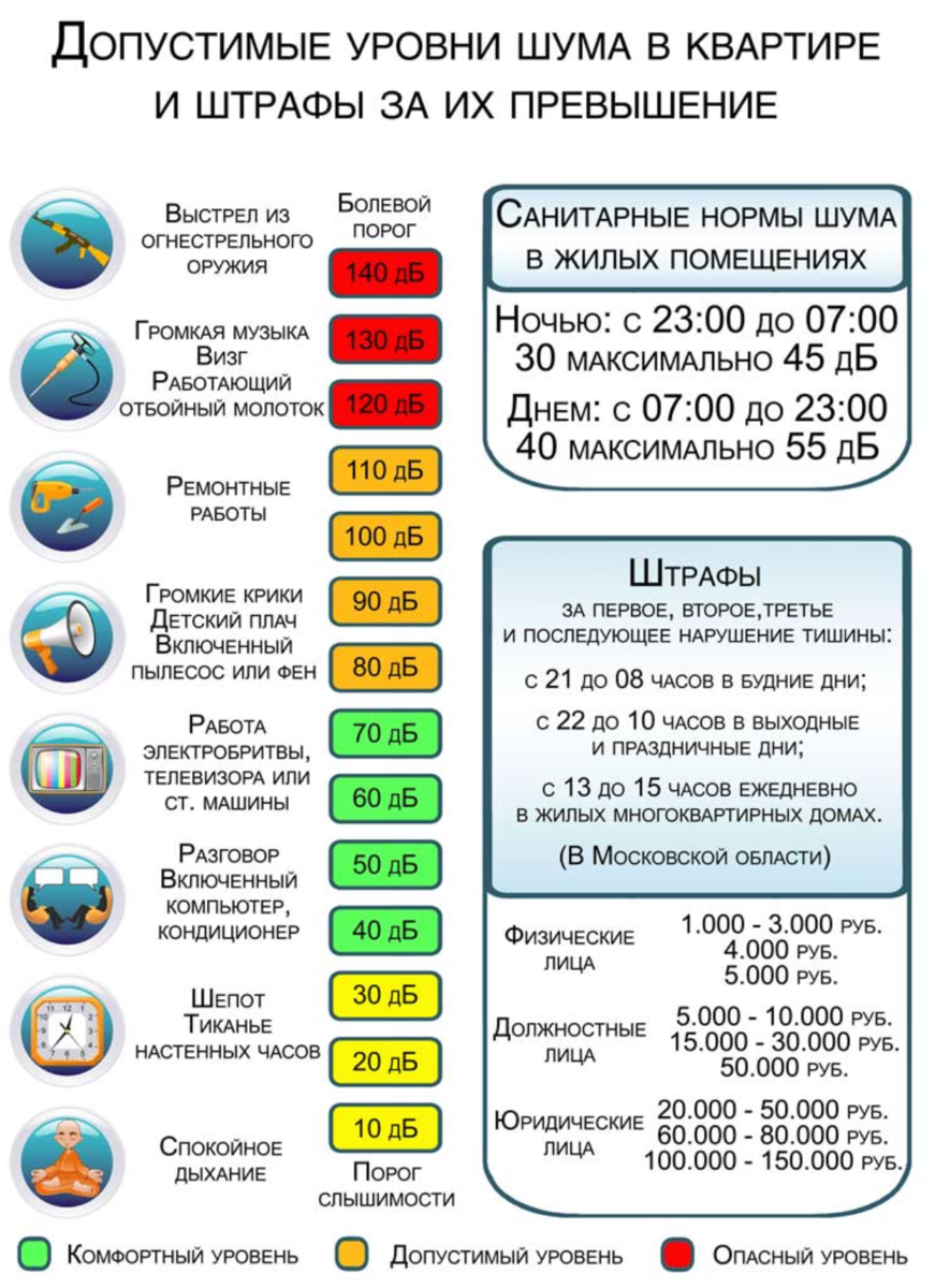 Закон о тишине