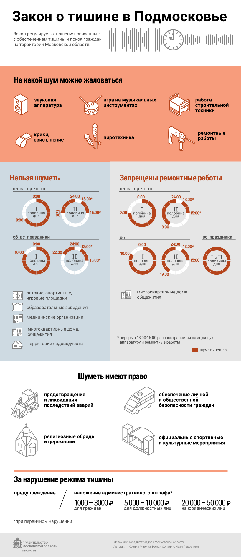До которого часа можно шуметь в квартире по закону