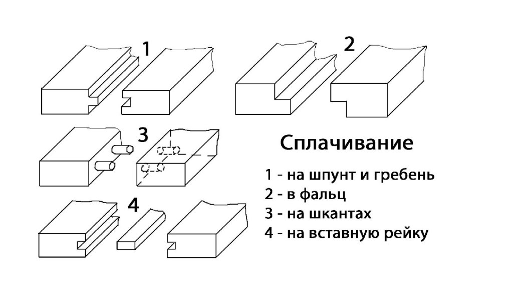 Виды шиповых соединений древесины