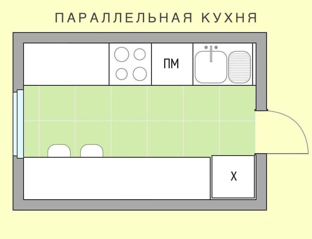 Эргономика прямой кухни