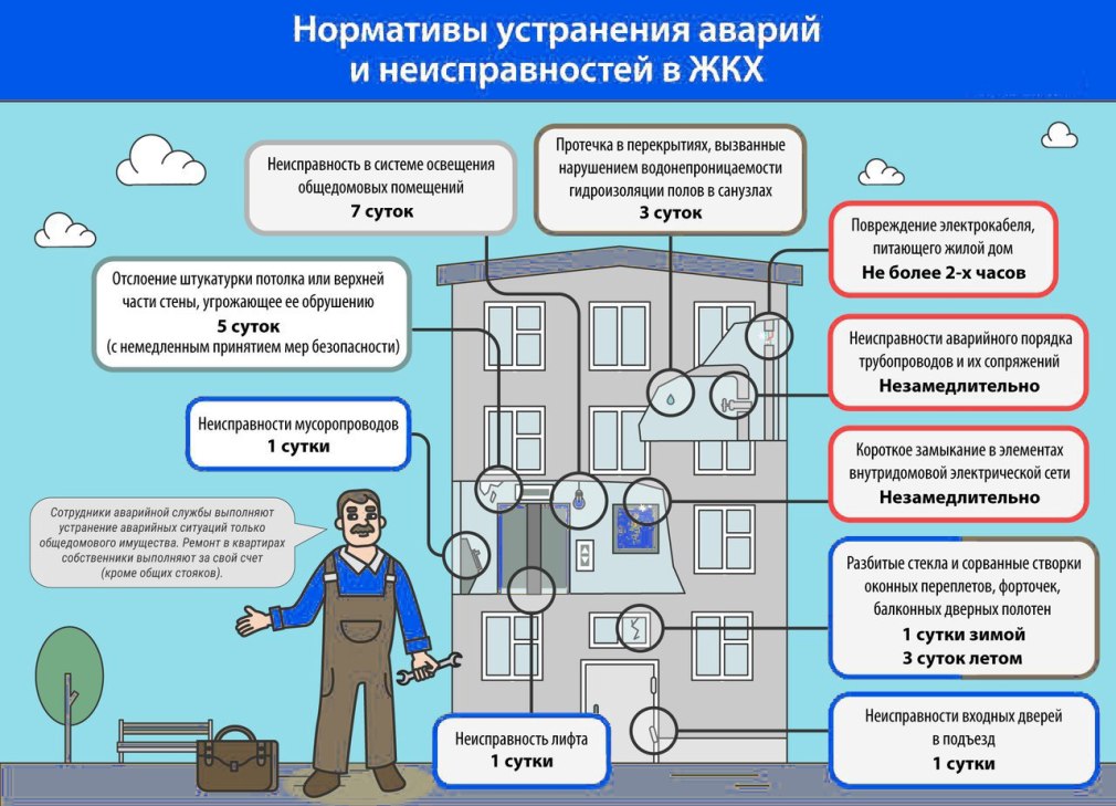 Ремонт общего коридора с соседями (79 фото)