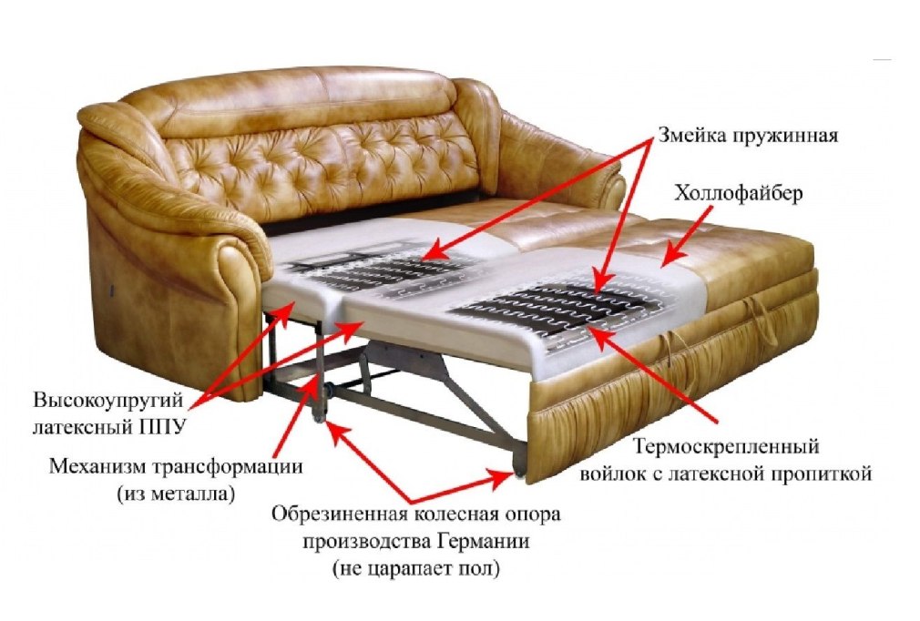 Диван раскладушка Монреаль (релакс)