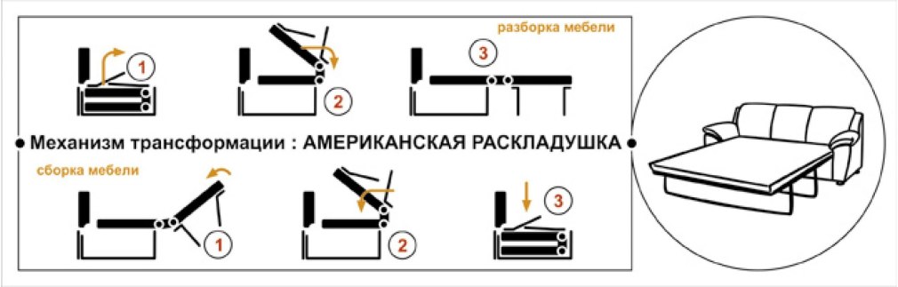 Кровать диван трансформер Орматек