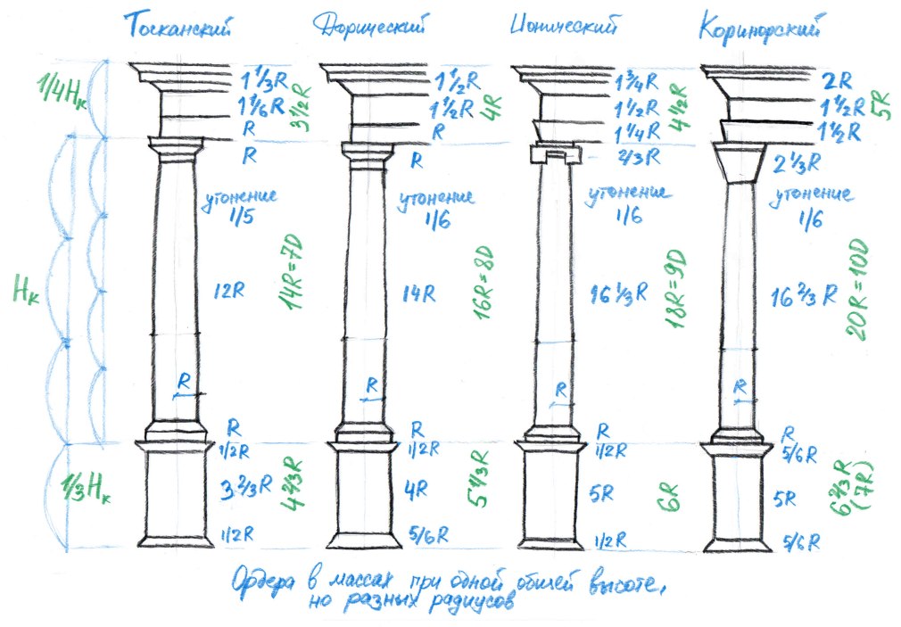 Дорический архитектурный ордер (75 фото)