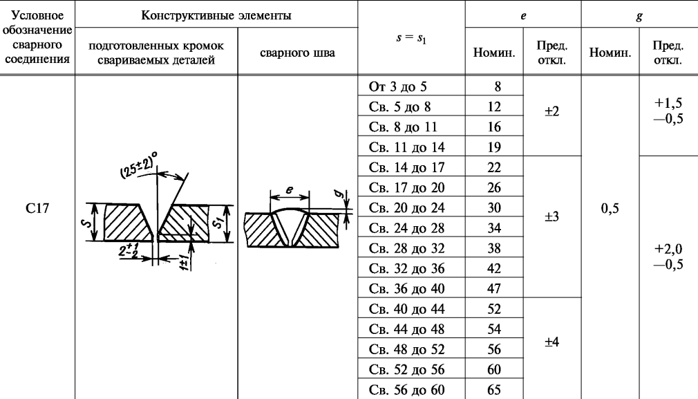 Тип соединения сварных швов с17