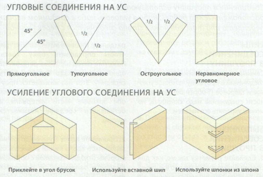 Угловое соединение фанеры