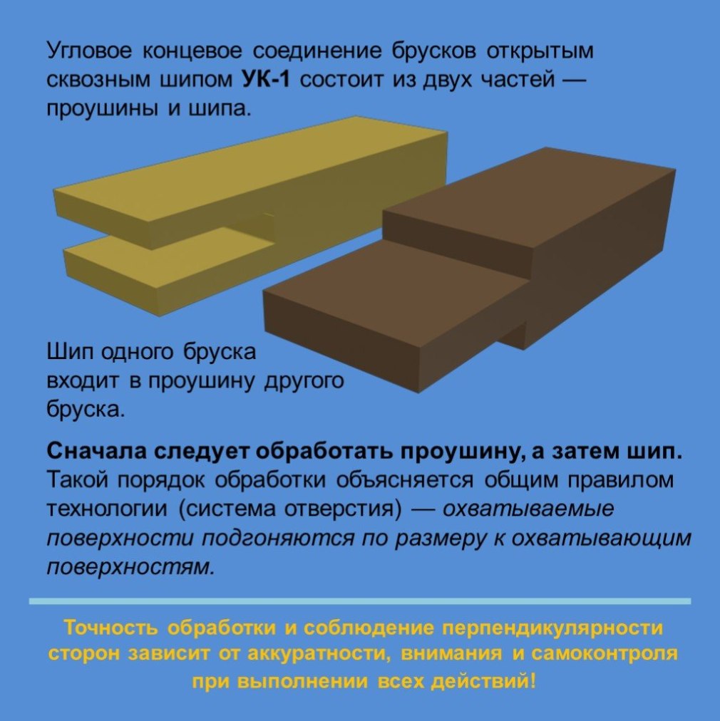 Угловое концевое соединение УК-1