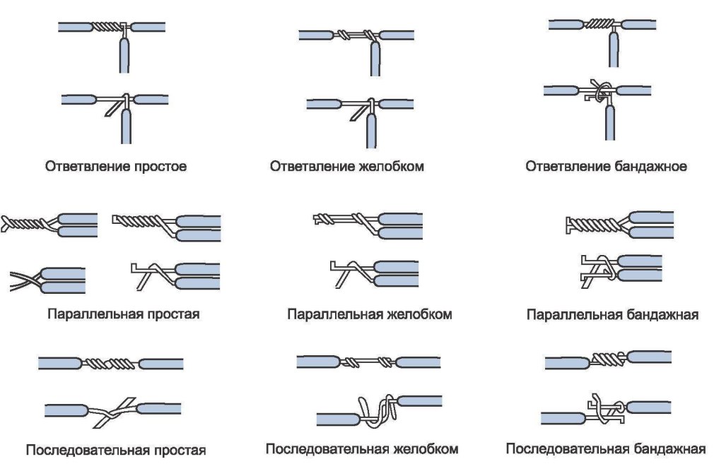 Схема скрутки многожильных проводов