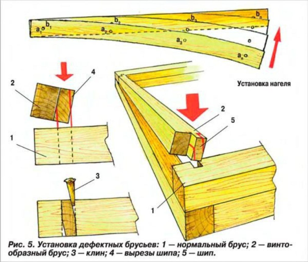 Диаметр нагеля для бруса 150х150