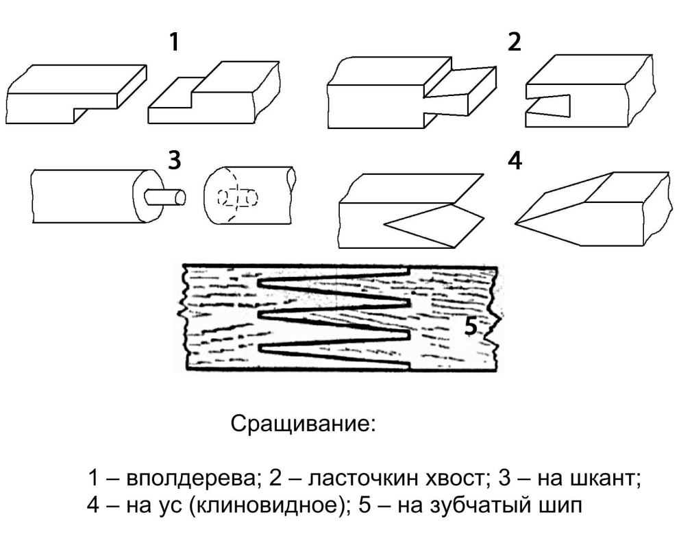 Столярные соединения древесины чертеж