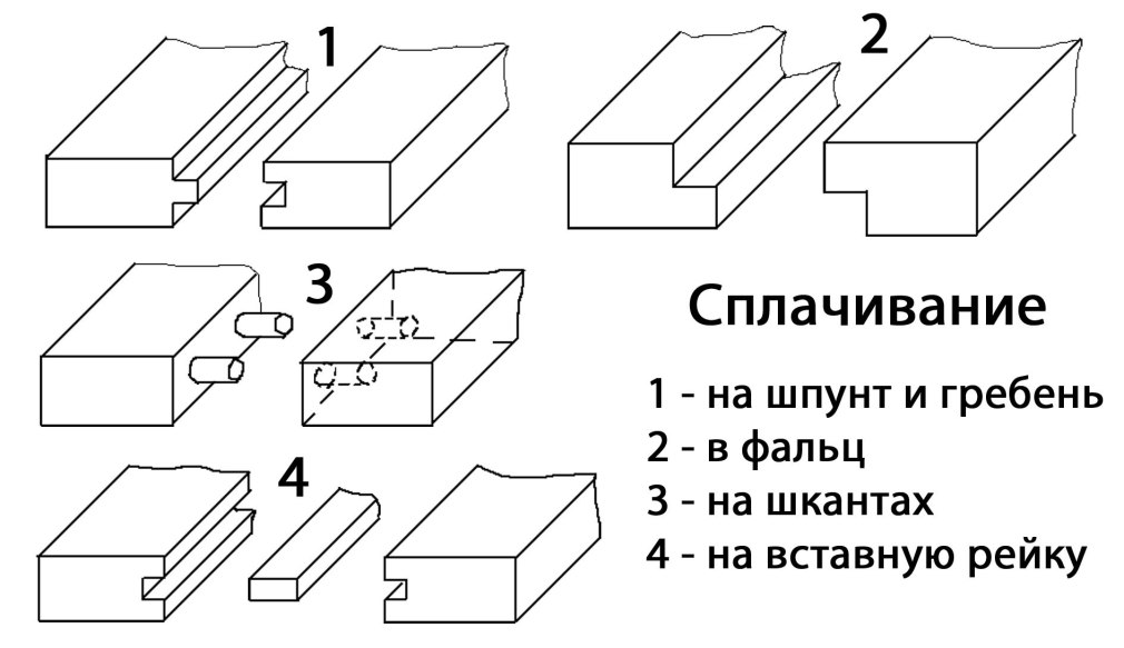 Виды шиповых соединений древесины