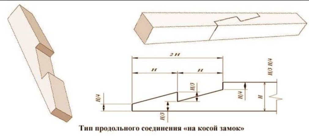 Продольное соединение бруса 150 150