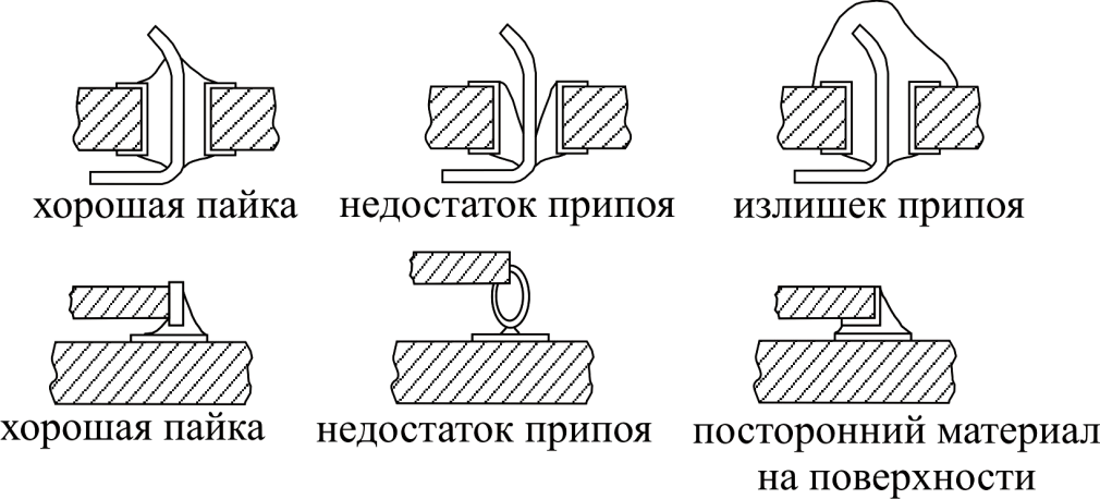 Схема паяного соединения