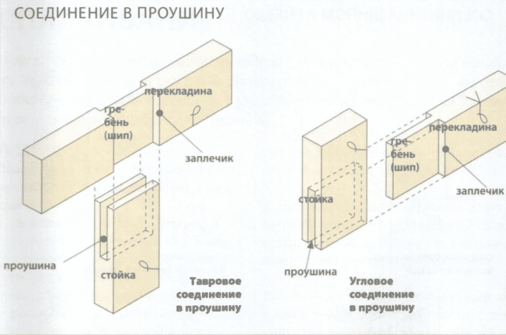 Чертеж шипового соединения шип и проушина 20 мм