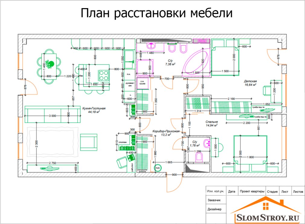 Требования к расстановке мебели варианты расстановки