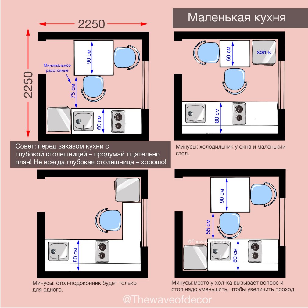 Эргономика п образной кухни (80 фото)