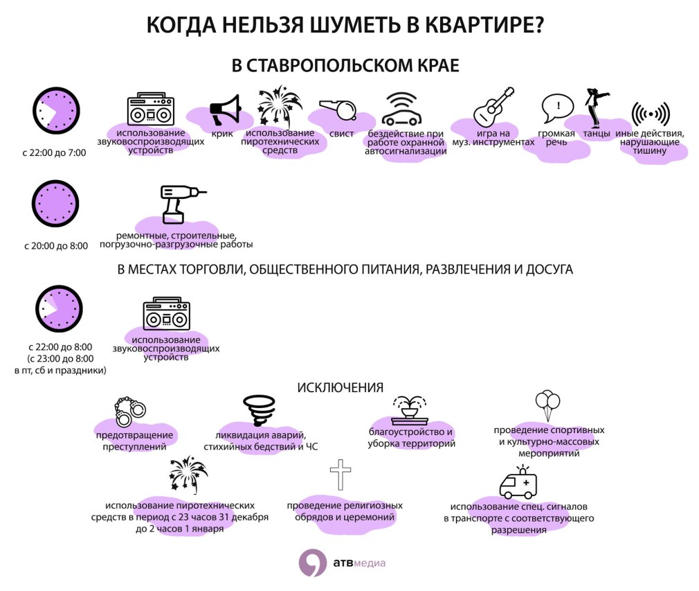 Закон о тишине в Оренбурге