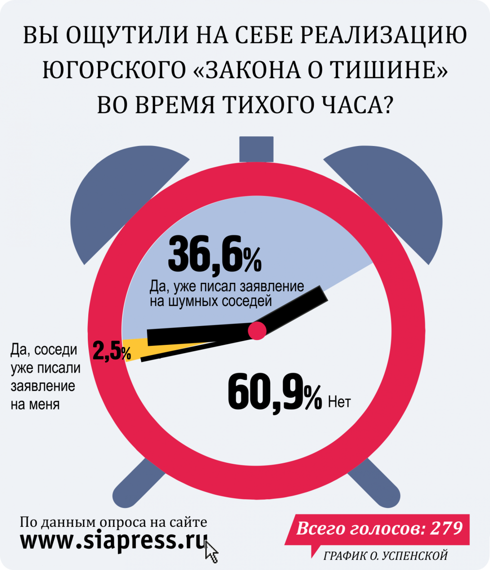 Закон о тишине в Томской области 2021