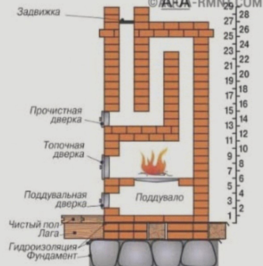 Ремонт печки на даче своими руками (82 фото)