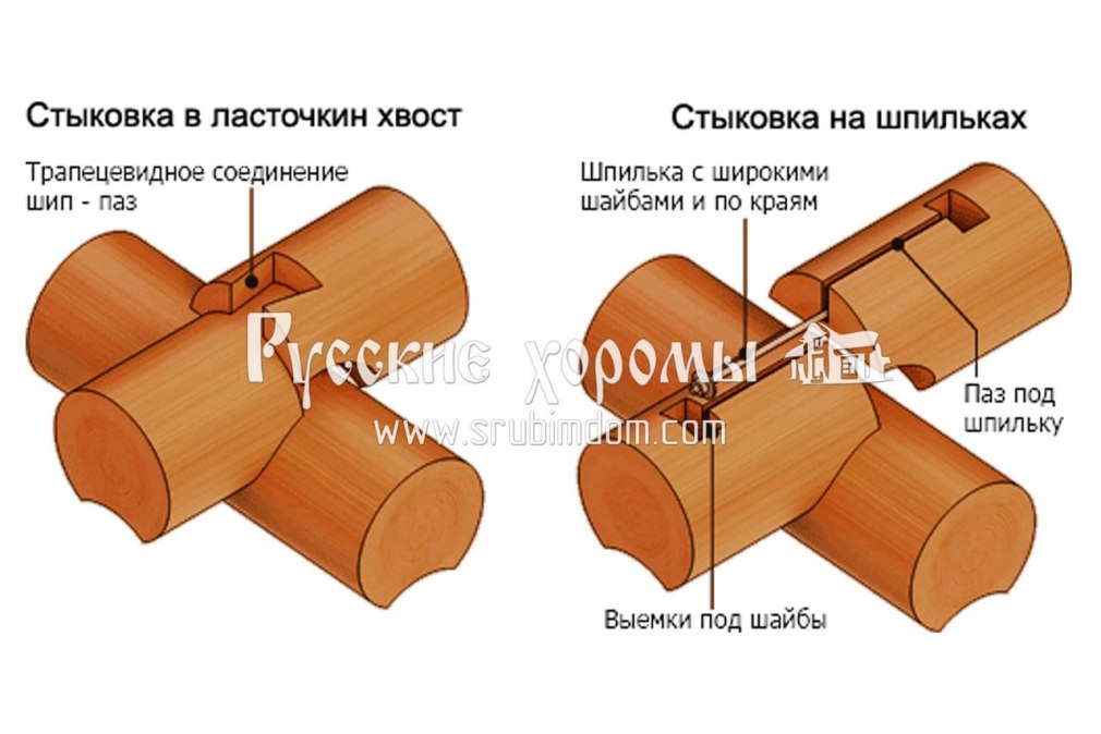 Соединения бруса в Тимбер фрейм